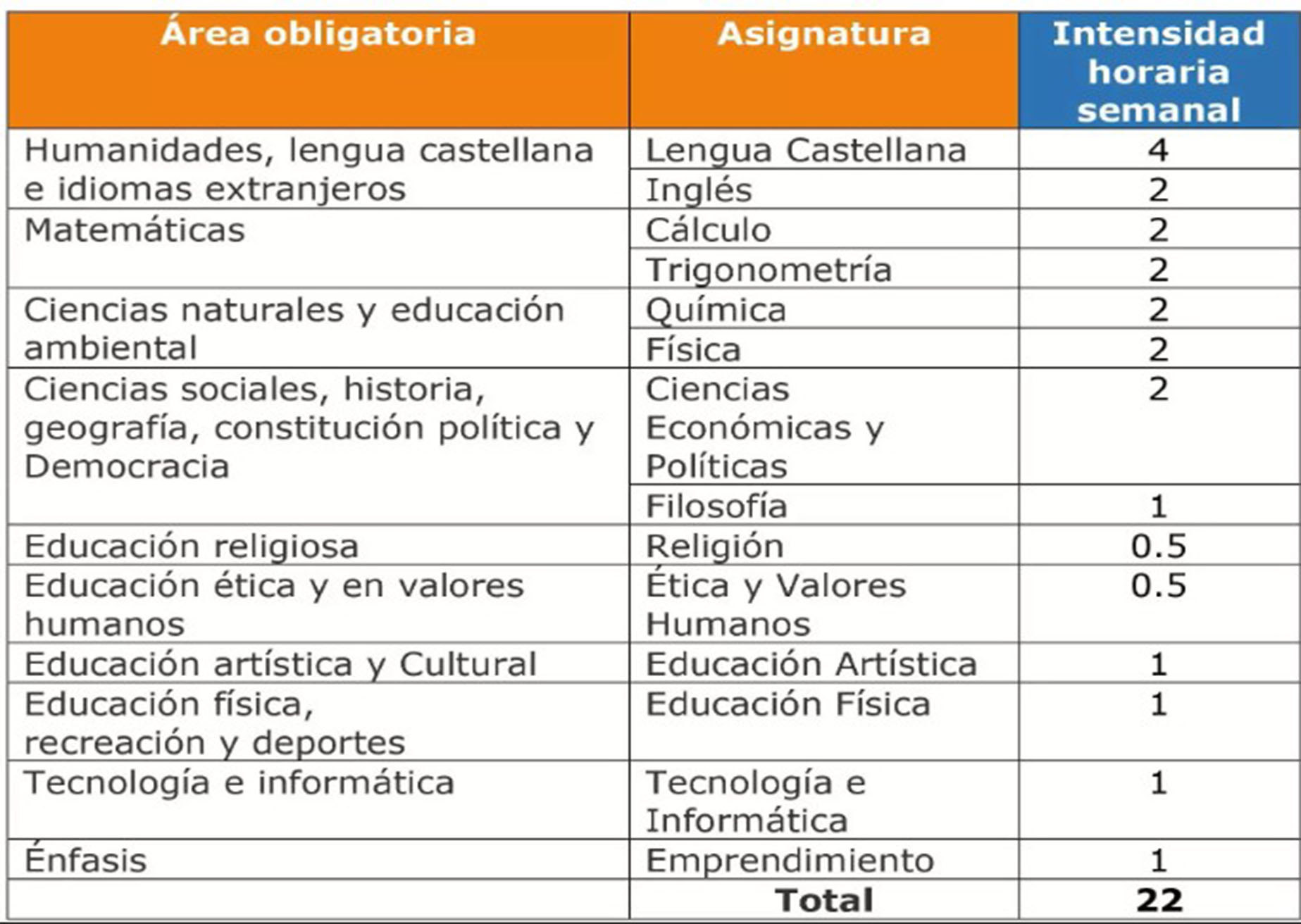10°-11° Ciclos Asignaturas primaria