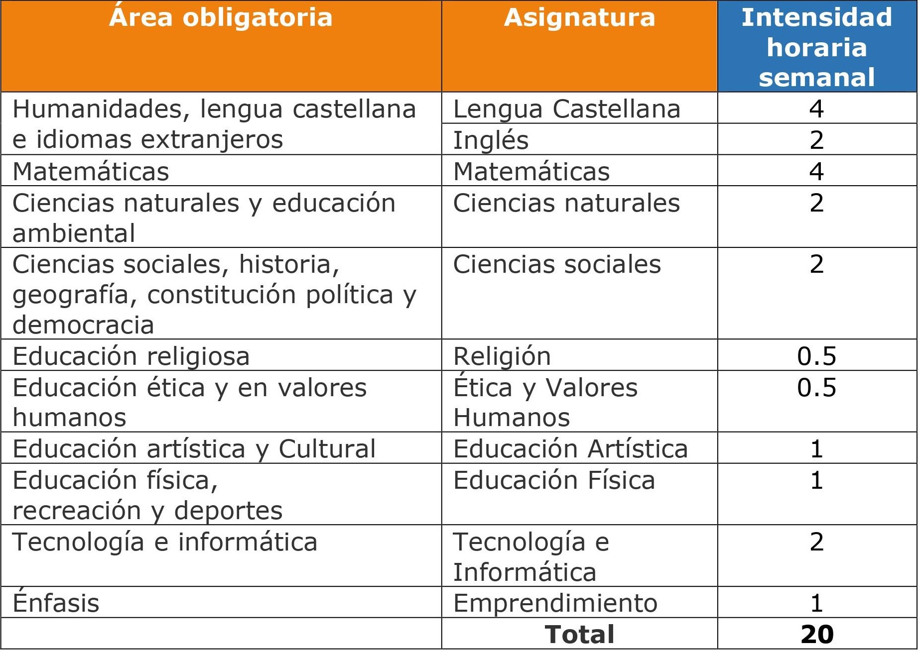 1°-5° Ciclos Asignaturas primaria